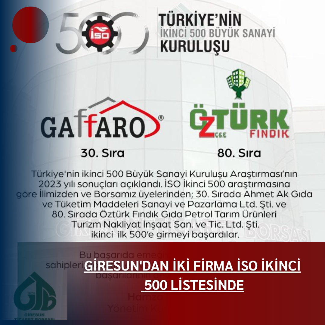 Giresun’dan İki Firma İSO İkinci 500 Listesinde