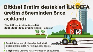 YENİ PLANLI ÜRETİM VE ÜRETİMİ GELİŞTİRME  DESTEĞİ